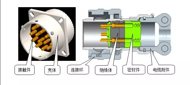 電連接器的組成